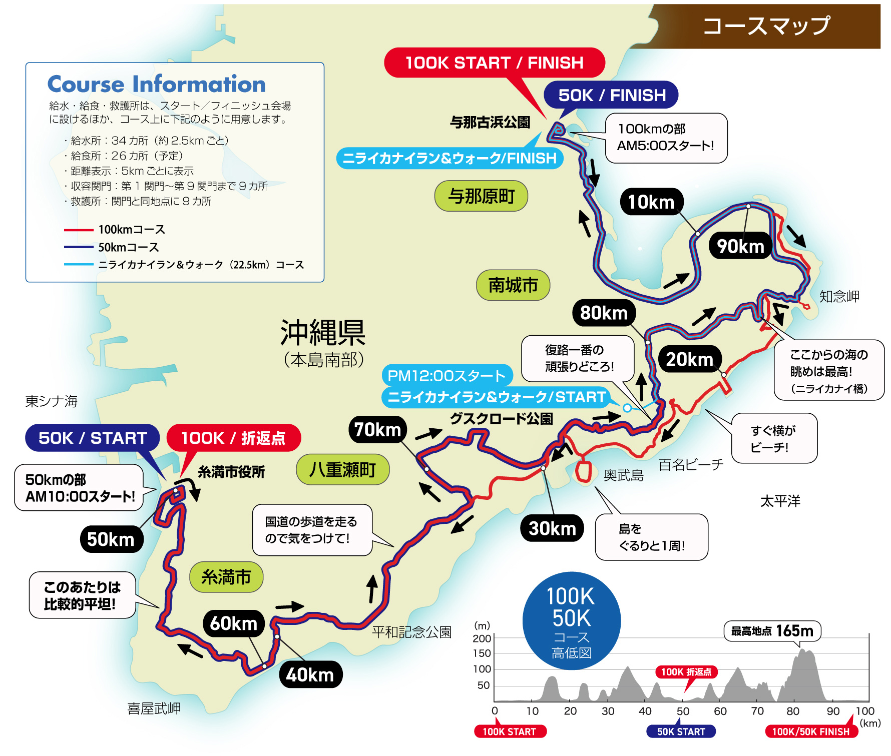 コースマップ